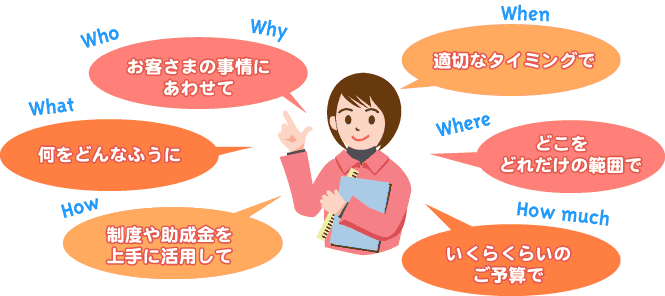 �R���T���e�B���O�TW1H